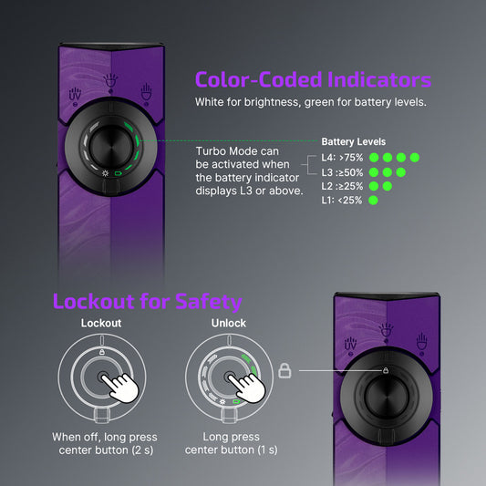 Olight ArkPro | Nebula Violet | Rechargeable EDC Flashlight
