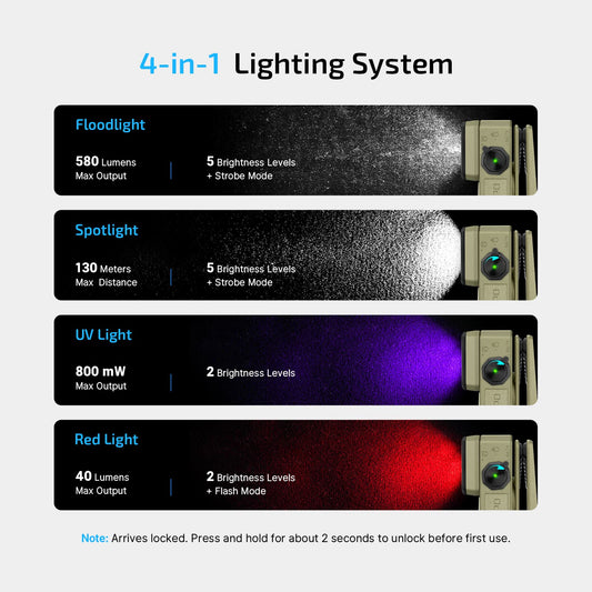 Olight Oclip 2 Ultra | Olive Green | Flood + Spot + Red + UV Clip Light