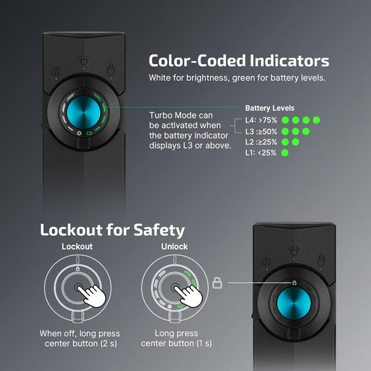 Olight ArkPro | Black CW | Flood + Spot + UV + Green Beam EDC Light
