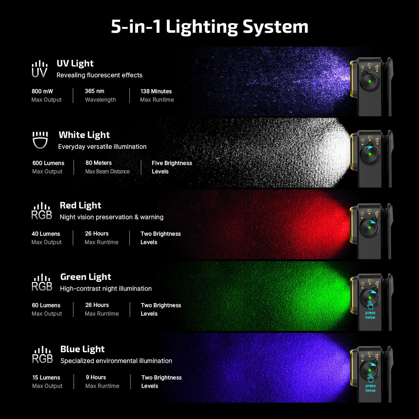 Olight Oclip Pro S – Black | White + UV + RGB Clip-On Light