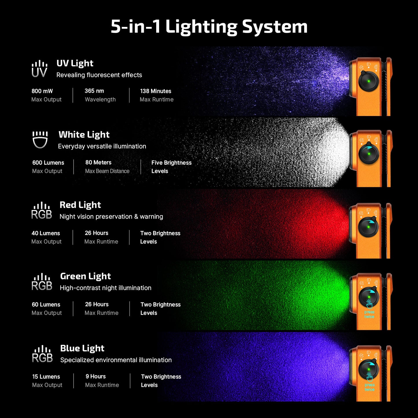 Olight Oclip Pro S – Orange | White + UV + RGB Clip-On Light