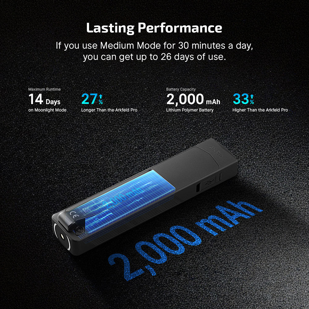 Olight ArkPro | Lightning CW | Flood + Spot + UV + Green Beam EDC Light