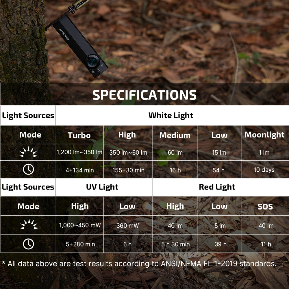 Olight ArkPro Lite | Matte Black CW | White + UV + Red EDC Light