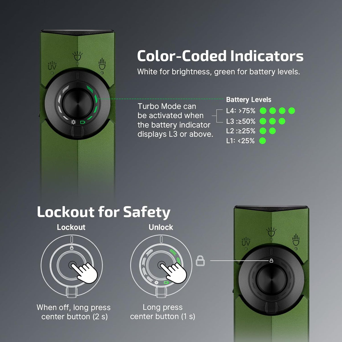 Olight ArkPro | OD Green CW | Flood + Spot + UV + Green Beam EDC Light
