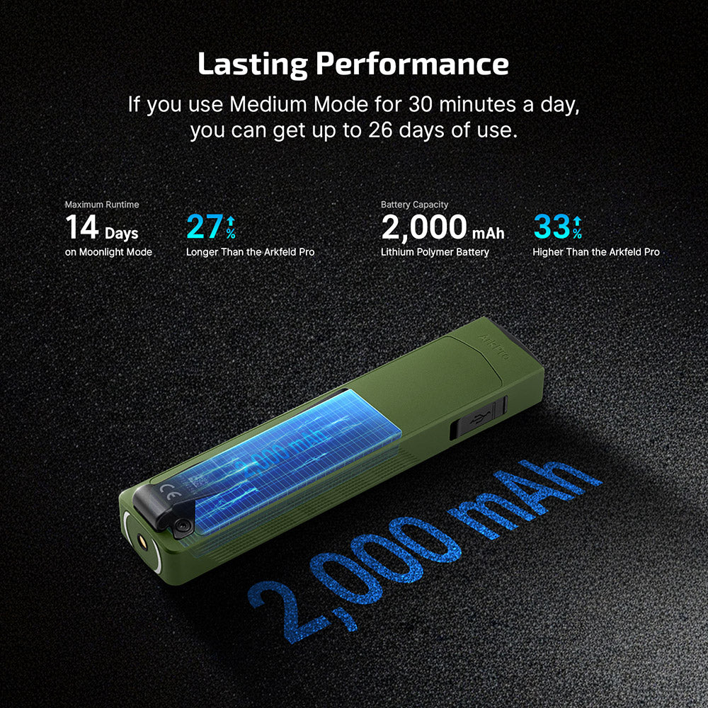 Olight ArkPro | OD Green CW | Flood + Spot + UV + Green Beam EDC Light