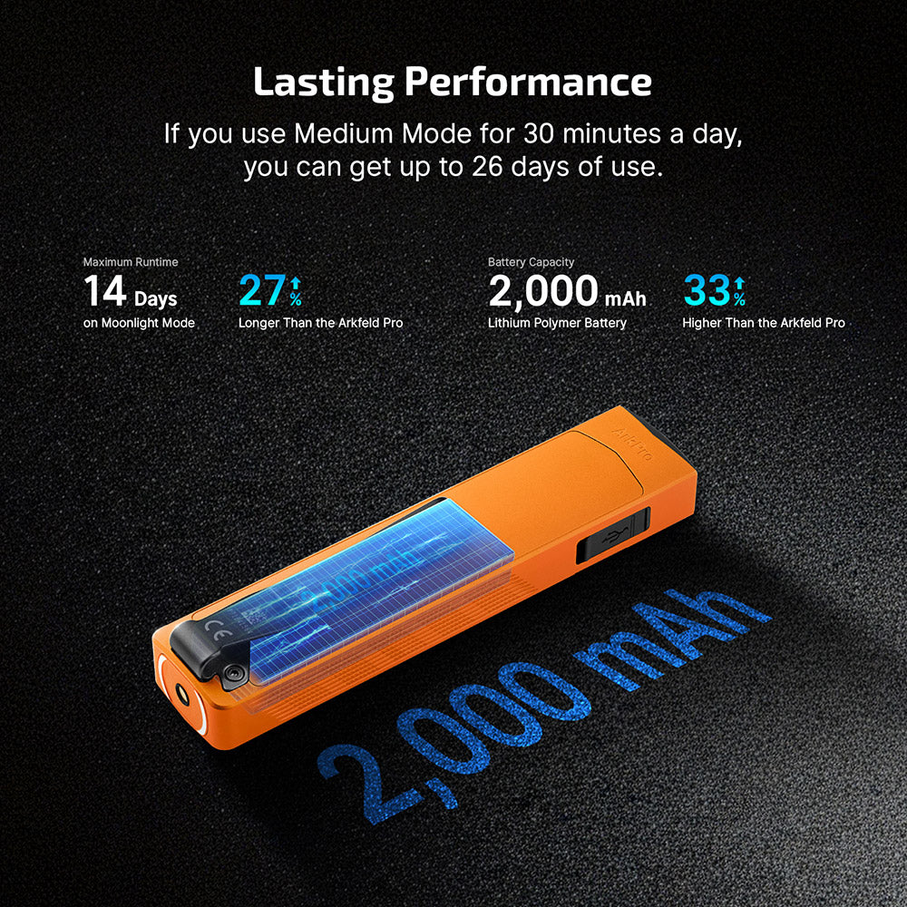 Olight ArkPro | Orange CW | Flood + Spot + UV + Green Beam EDC Light