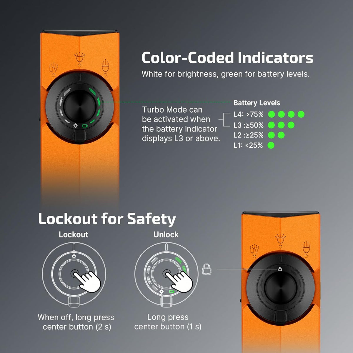 Olight ArkPro | Orange CW | Flood + Spot + UV + Green Beam EDC Light