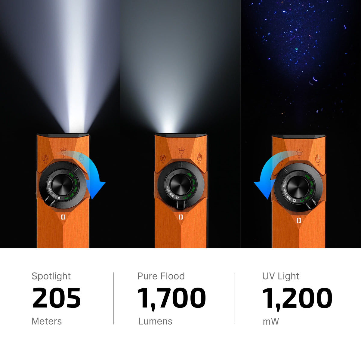 Olight ArkPro Ultra | Amber Orange | 1700 Lumen Flood + Spot + UV + Green Laser