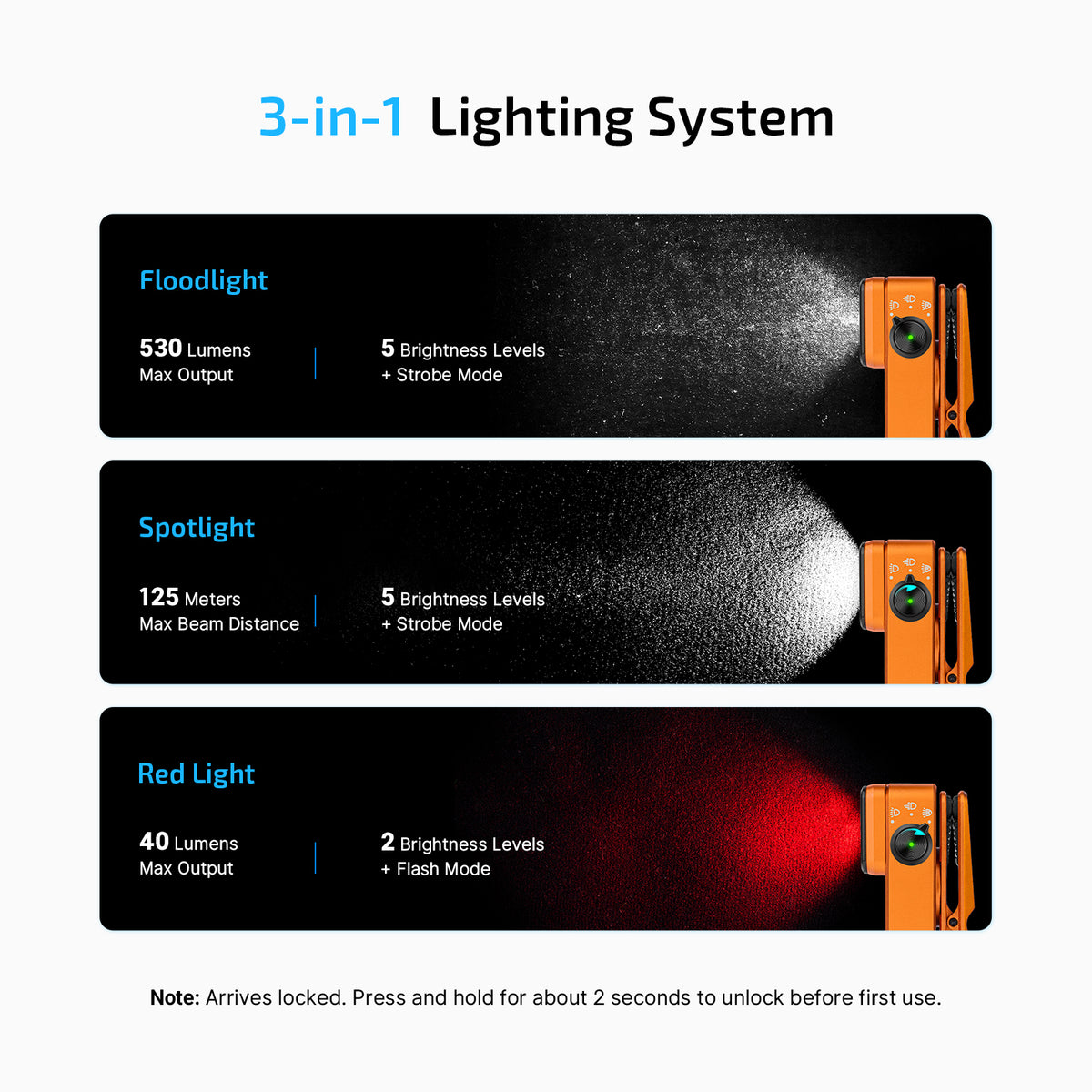 Olight Oclip 2 Pro Premium | Orange | Mobile Charging Dock