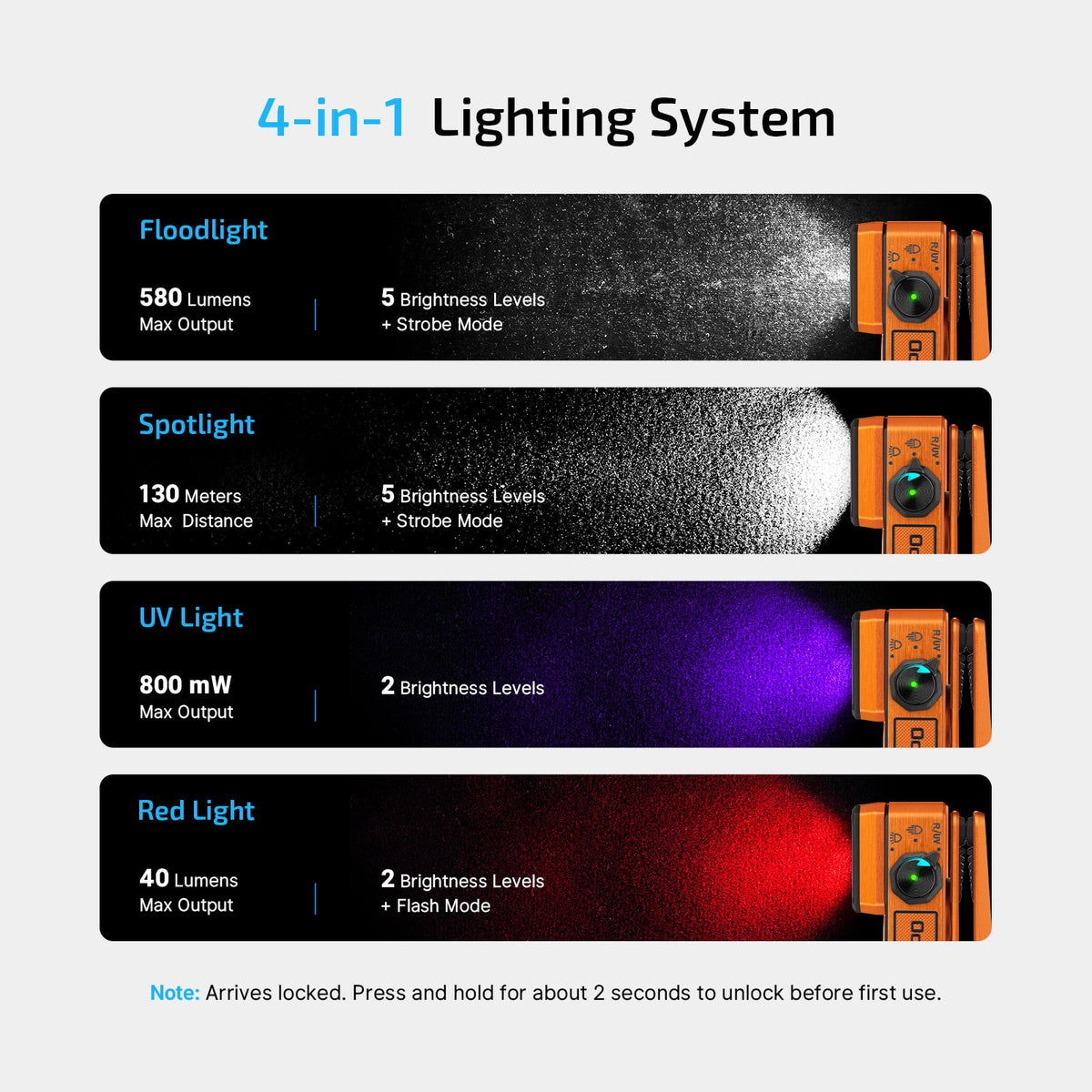 Olight Oclip 2 Ultra | Amber Orange | Flood + Spot + Red + UV Clip Light