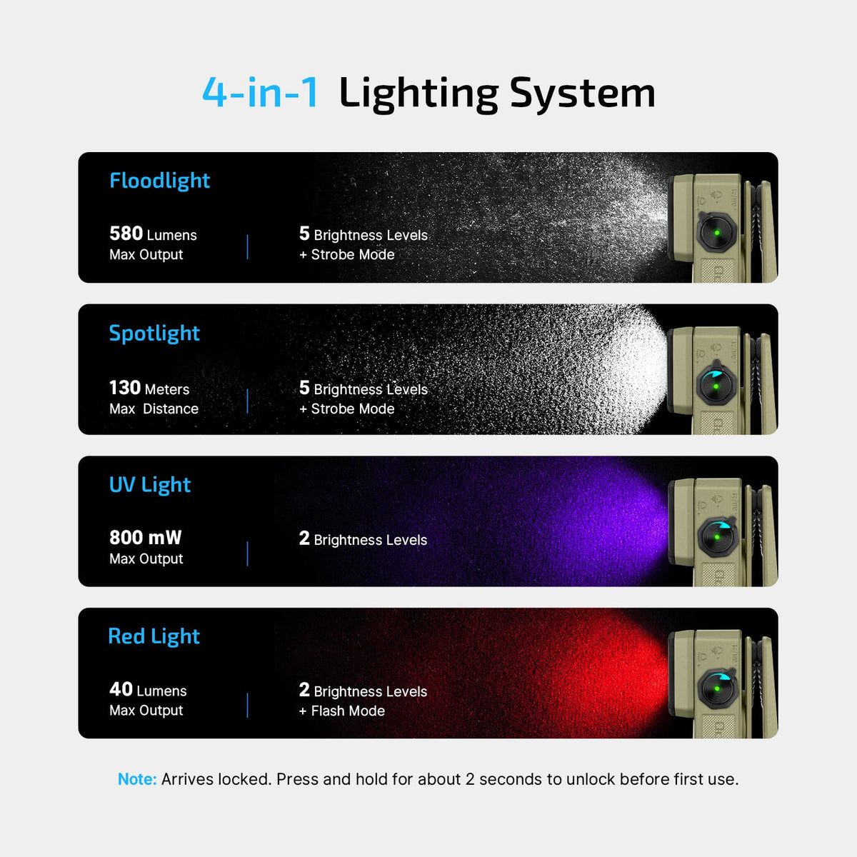 Olight Oclip 2 Ultra | Olive Green | Flood + Spot + Red + UV Clip Light