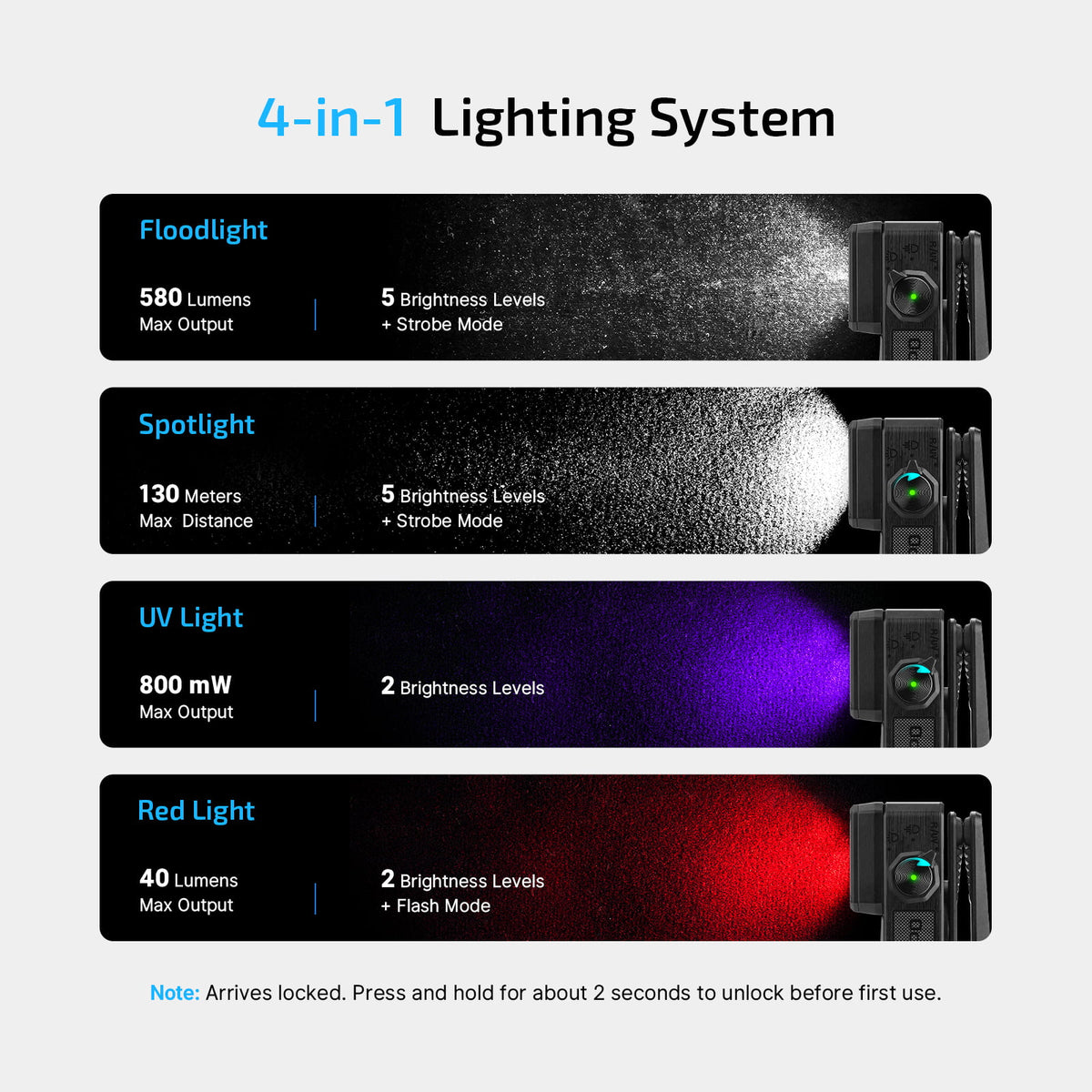 Olight Oclip 2 Ultra | Onyx Black | Flood + Spot + Red + UV Clip Light